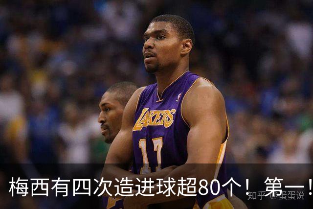 梅西有四次造进球超80个！第一！一年造116球！独一档！